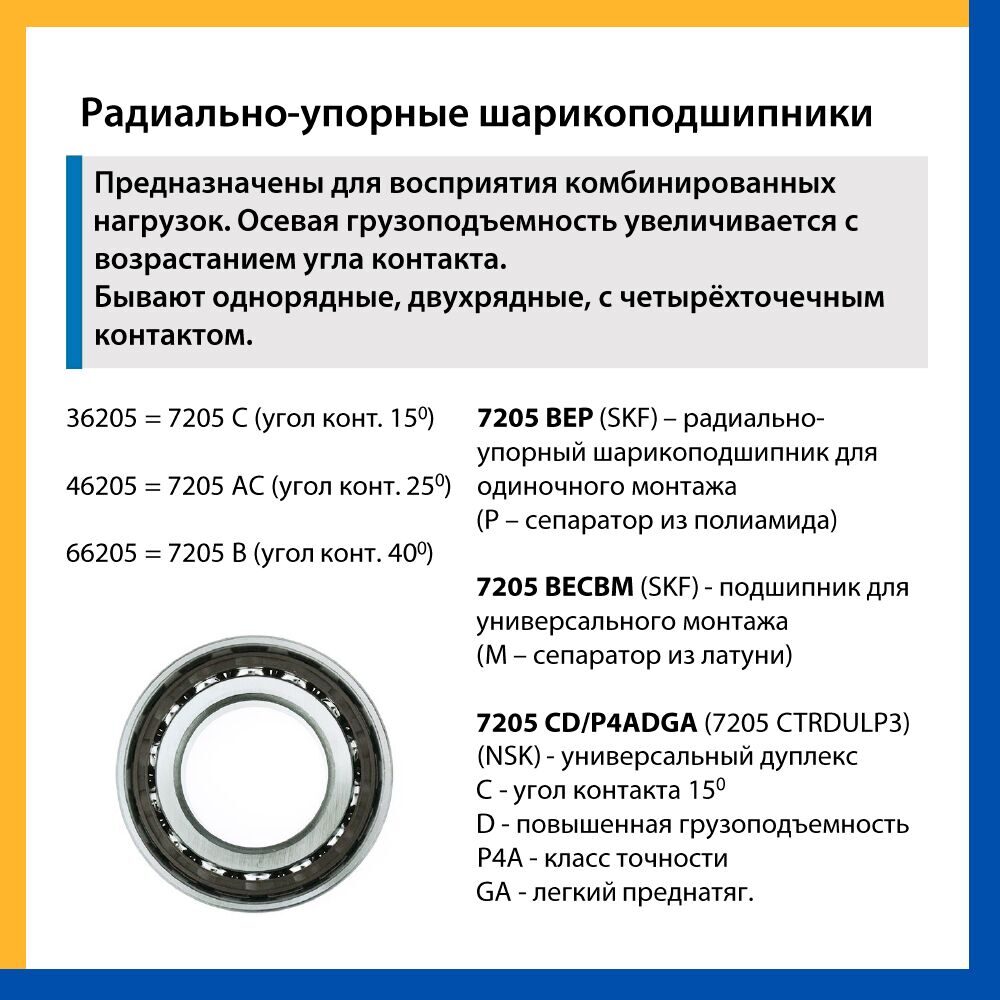 Базовые обозначения_Подшипник_22_4